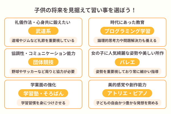 子どもの習い事はどう成長ほしいかを基準に選ぼう