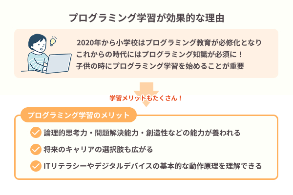 AI・テクノロジー時代にプログラミング学習は効果的