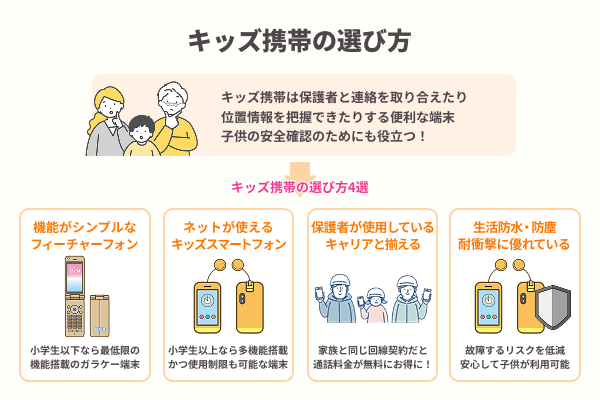 キッズ携帯の選び方