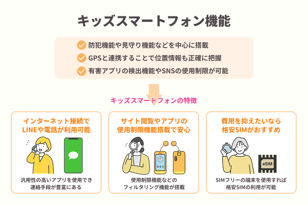 キッズスマートフォン機能