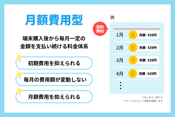 月額費用型
