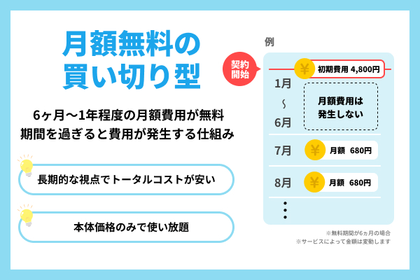 月額無料の買い切り型