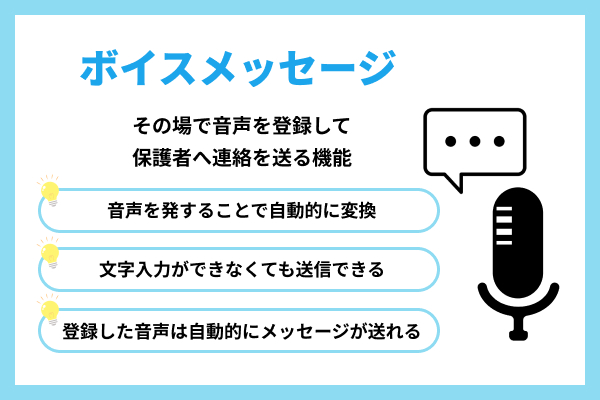 ボイスメッセージ