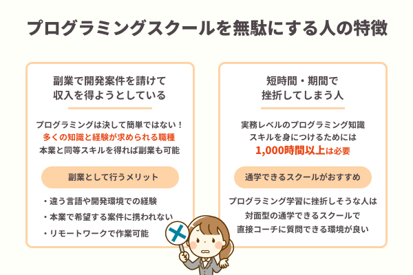 プログラミングスクールを無駄にする人の特徴を説明したイラスト