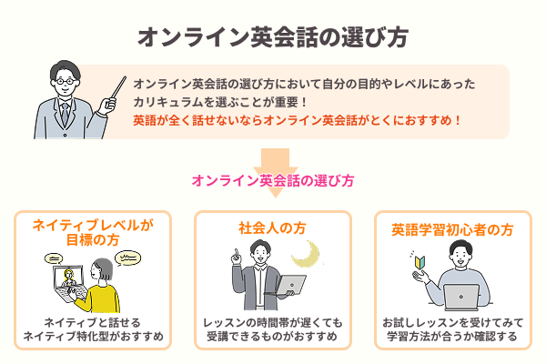 オンライン英会話の選び方