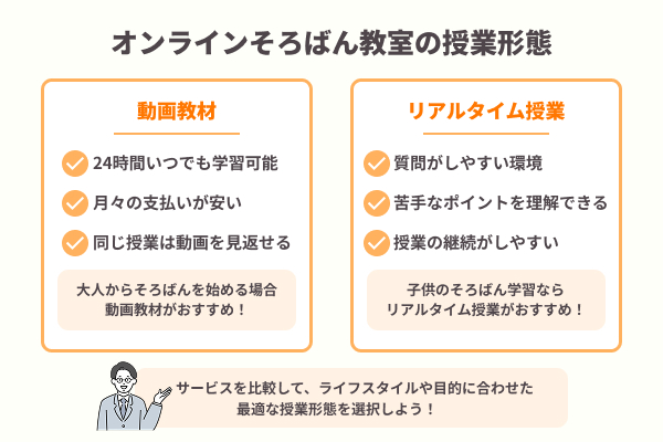 オンラインそろばん教室の授業形態