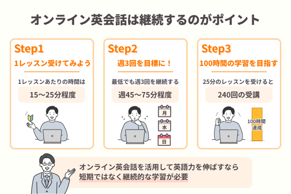 オンライン英会話は継続するのがポイント