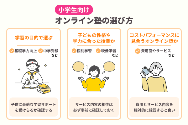 小学生向けのオンライン塾の選び方
