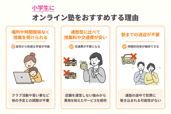 小学生にオンライン塾をおすすめする理由